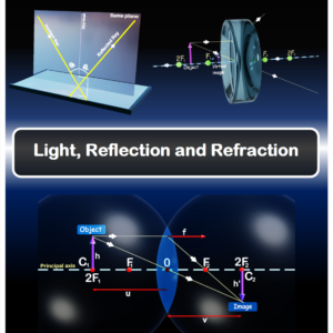 Light, reflection and reflection pdf notes front