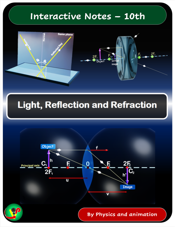 Light, reflection and reflection pdf notes front