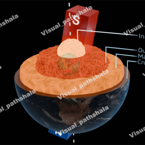 Earth Crust Layers & Inner Core Magnetic Field 4K Loop Video
