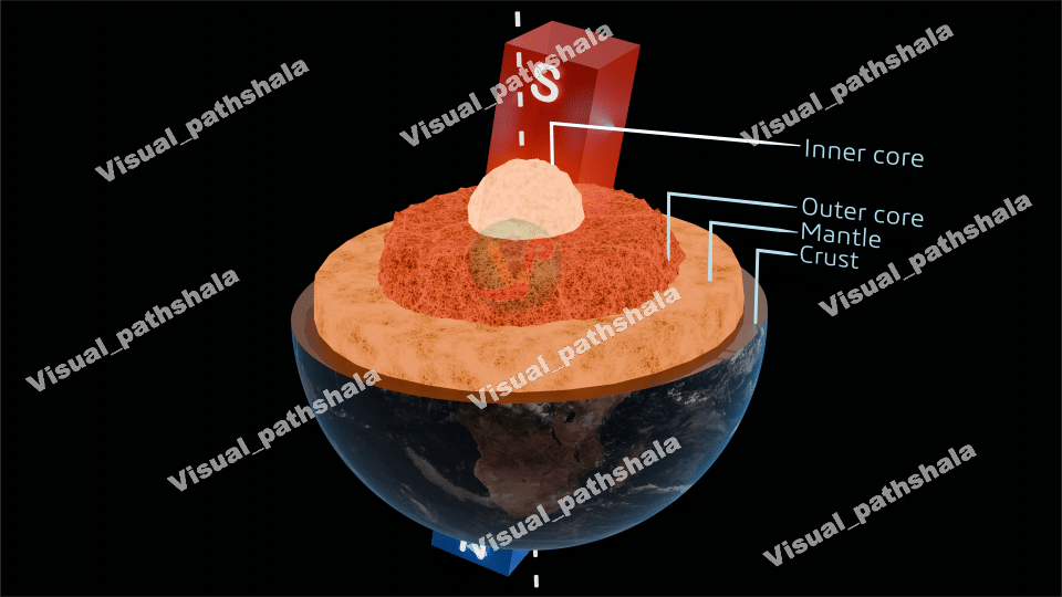 Earth Crust Layers & Inner Core Magnetic Field 4K Loop Video