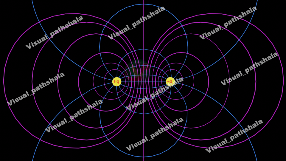 Electric Dipole Equipotential Surface 2D 4K Illustration