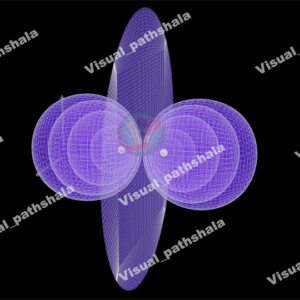 Equipotential surface of a dipole