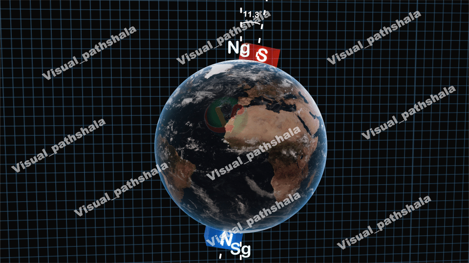 Earth and Magnetic Poles 3D 4K Illustration