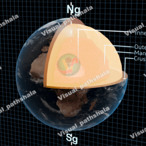 Earth's Crust Layers 3D 4K Illustration