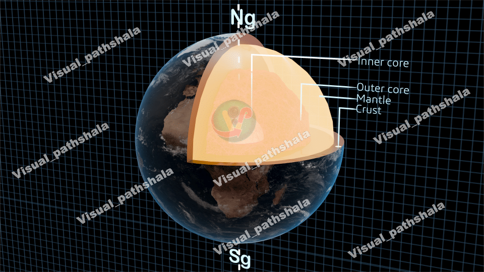 Earth's Crust Layers 3D 4K Illustration
