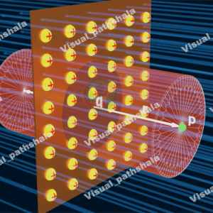Infinite Plane Sheet Gaussian Surface 4K Animation Video