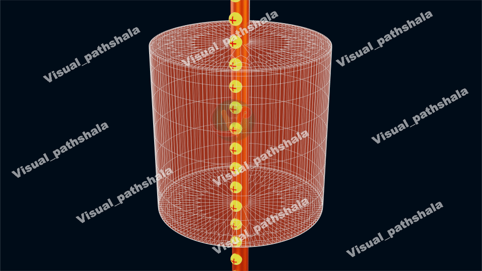 Gaussian surface line charge 3d illustration 4k