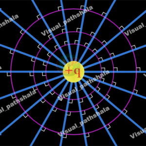 Single charge equipotential surface 2d 4k Image