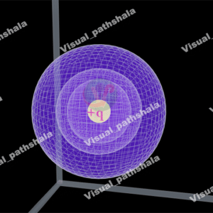 Single Positive Charge Equipotential Surface in 3D (4K Image)