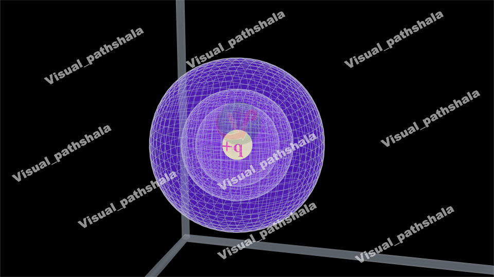 Single Positive Charge Equipotential Surface in 3D (4K Image)