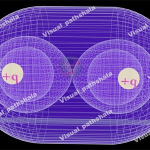 Similar charge equipotential surface