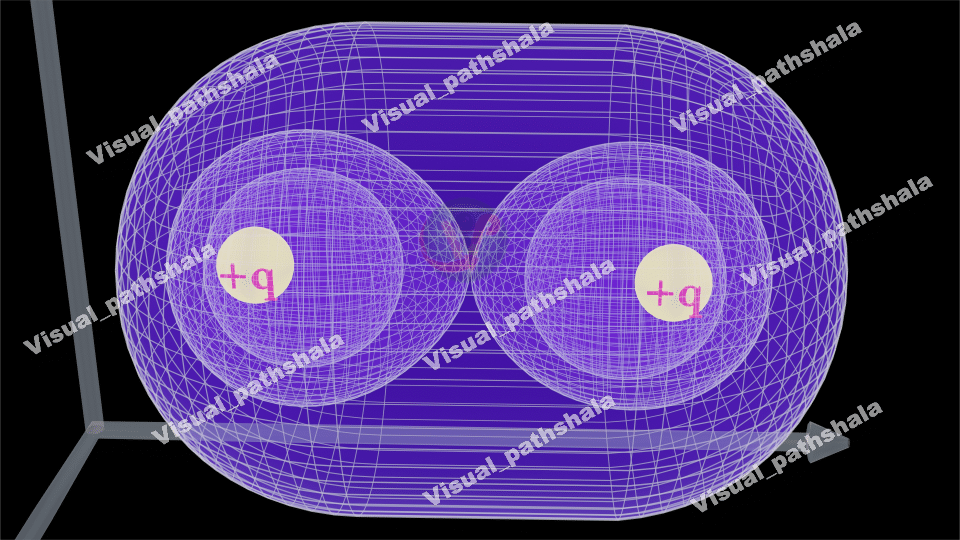 Visual Field Digram - Visualpathshala