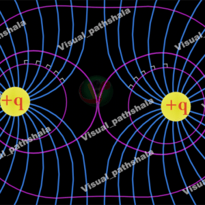 Similar charge equipotential surface 2d 4k Image