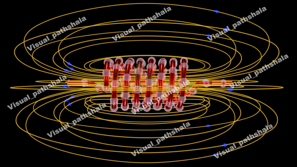 Solenoid 4k high resolution animation video loop